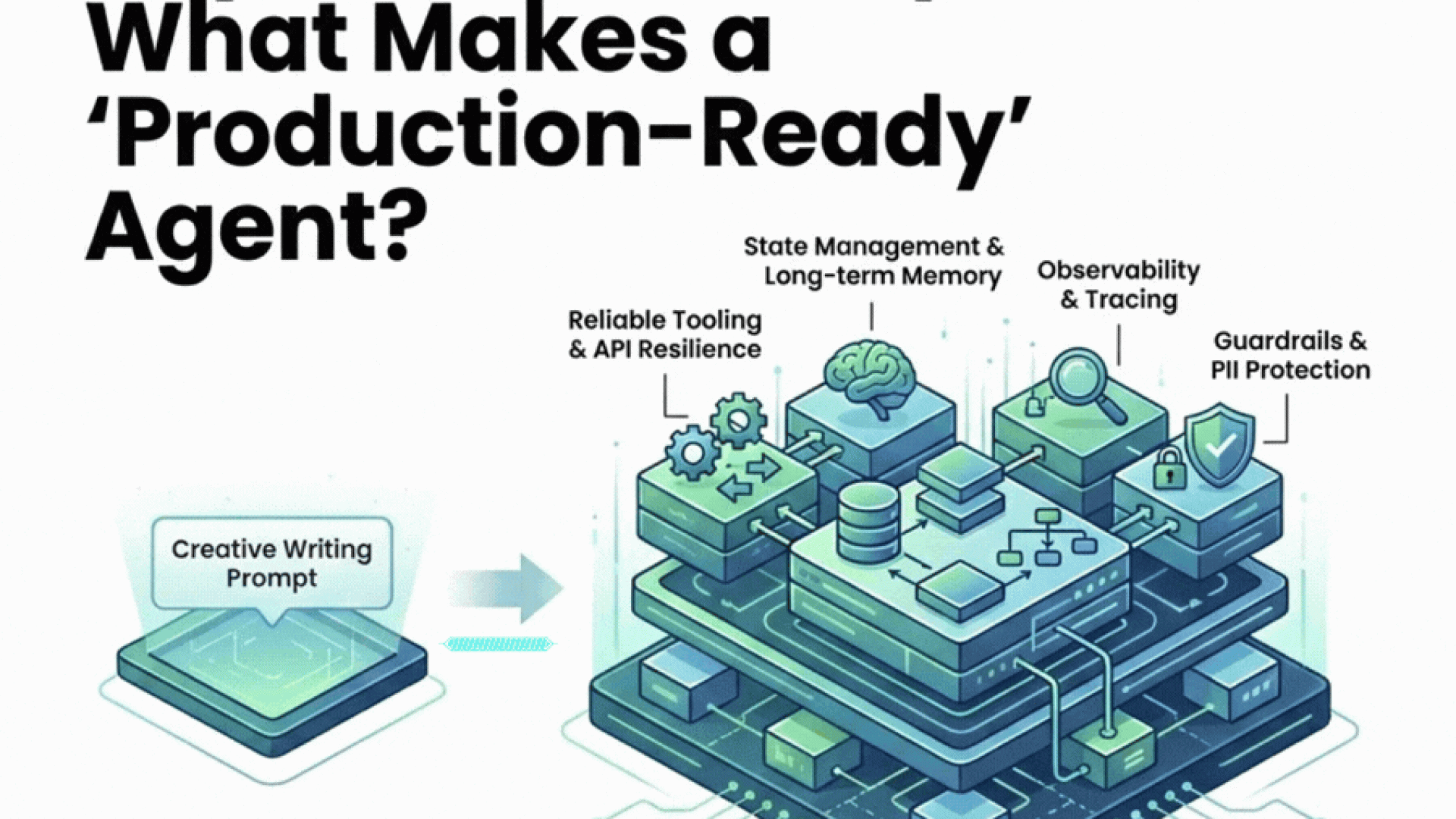 Beyond the Prompt: What Makes a 'Production-Ready' Agent?